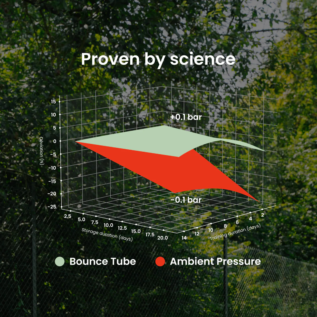 Bounce Tube Padel FilterTech